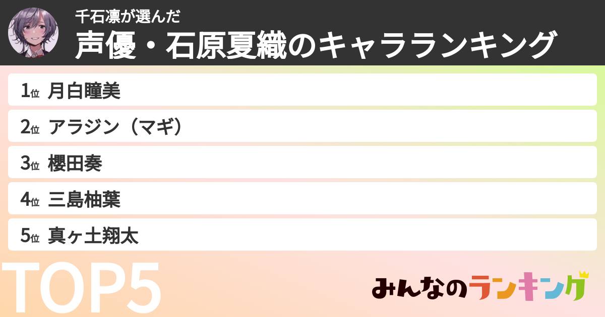 千石凛さんの「声優・石原夏織のキャラランキング」