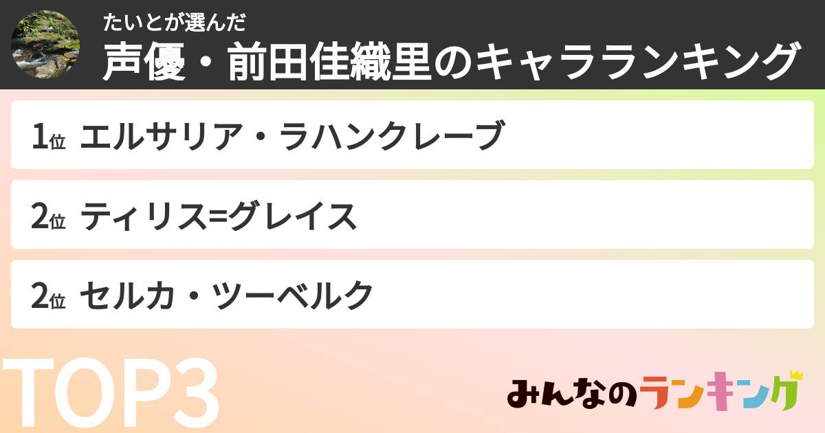 たいとさんの「声優・前田佳織里のキャラランキング」