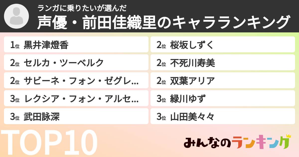 ランガに乗りたいさんの「声優・前田佳織里のキャラランキング」