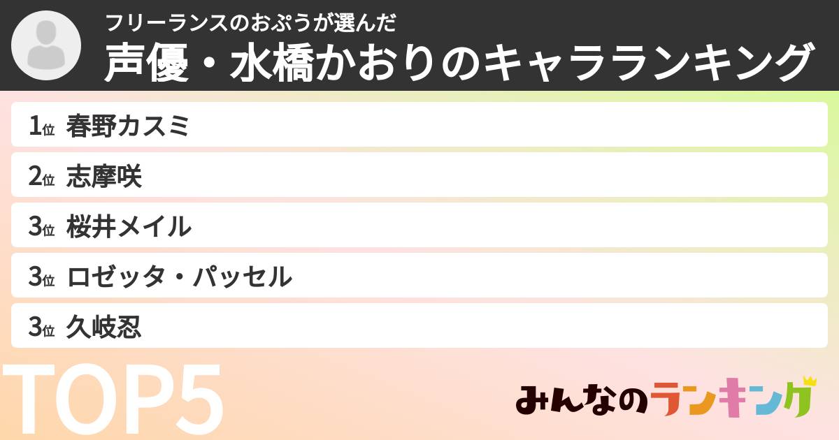 フリーランスのおぷうさんの「声優・水橋かおりのキャラランキング」