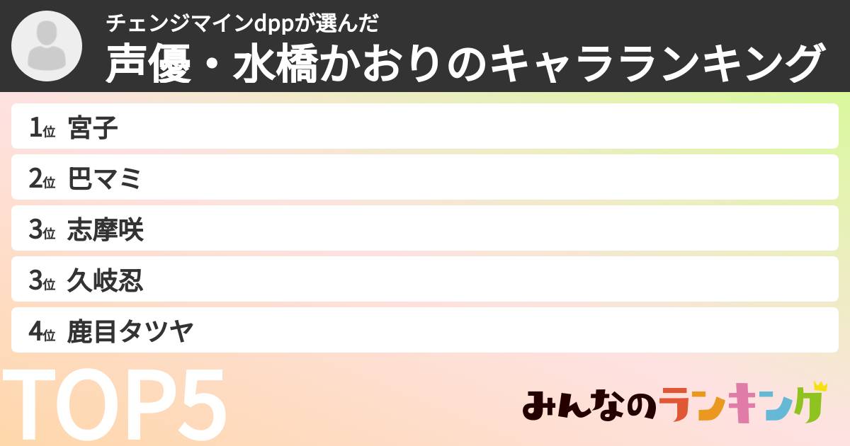 チェンジマインdppさんの「声優・水橋かおりのキャラランキング」
