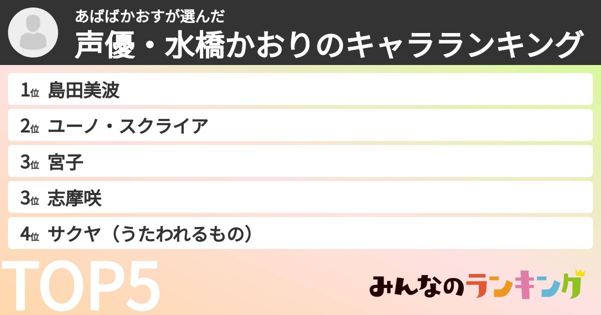 あばばかおすさんの「声優・水橋かおりのキャラランキング」
