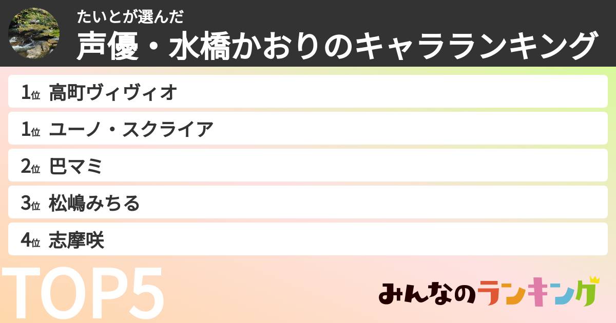 たいとさんの「声優・水橋かおりのキャラランキング」