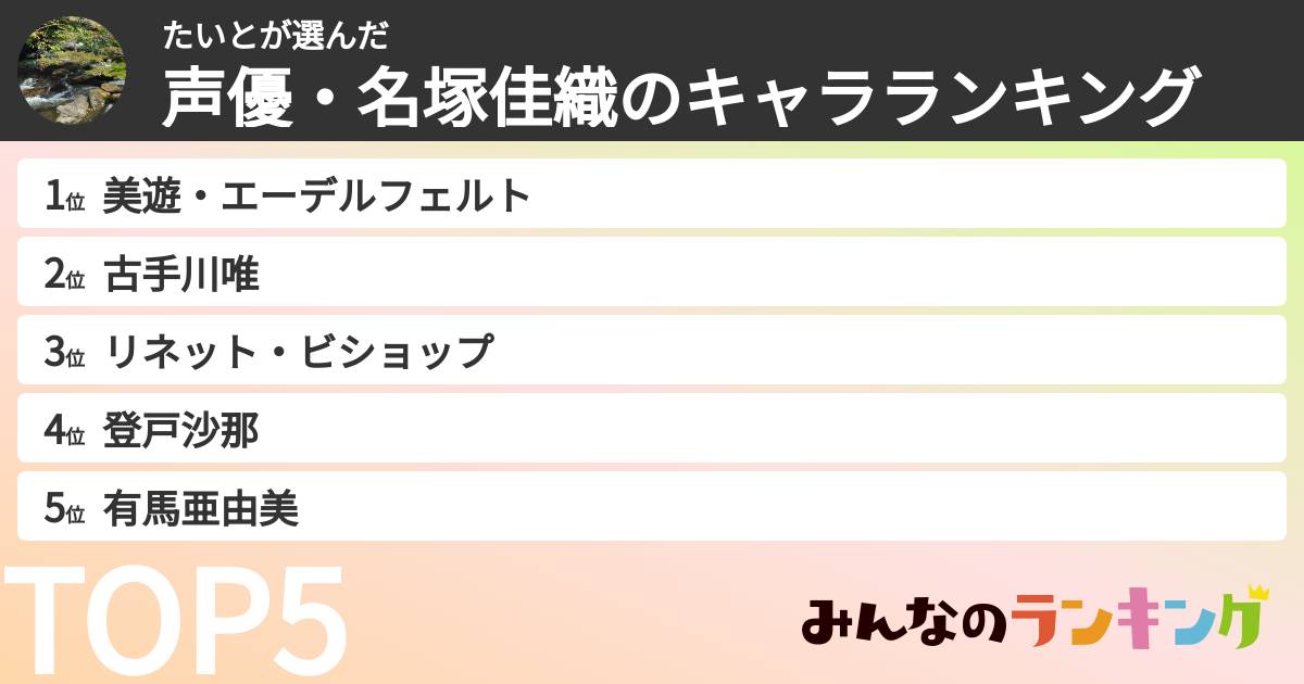 たいとさんの「声優・名塚佳織のキャラランキング」
