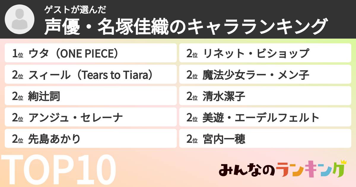 ゲストさんの「声優・名塚佳織のキャラランキング」