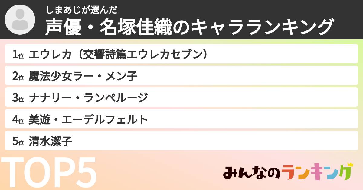 しまあじさんの「声優・名塚佳織のキャラランキング」
