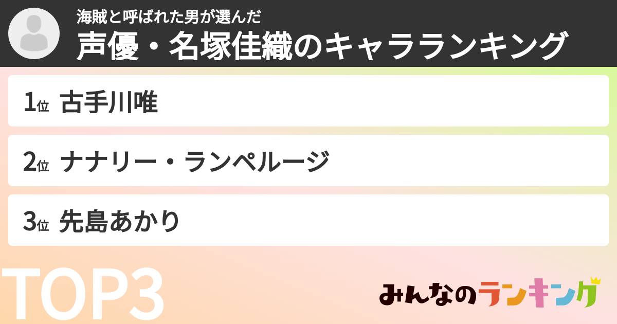 海賊と呼ばれた男さんの「声優・名塚佳織のキャラランキング」