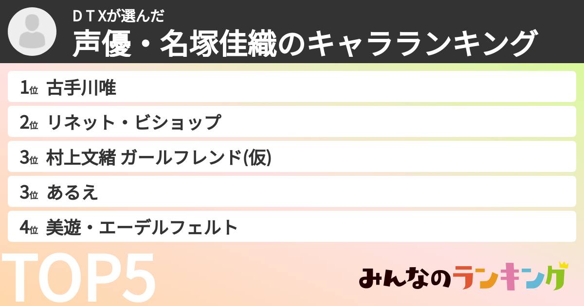 D T   Xさんの「声優・名塚佳織のキャラランキング」