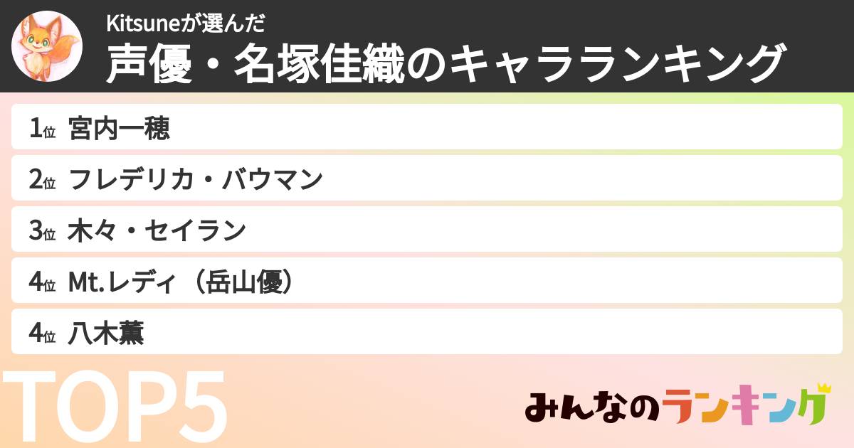 Kitsuneさんの「声優・名塚佳織のキャラランキング」