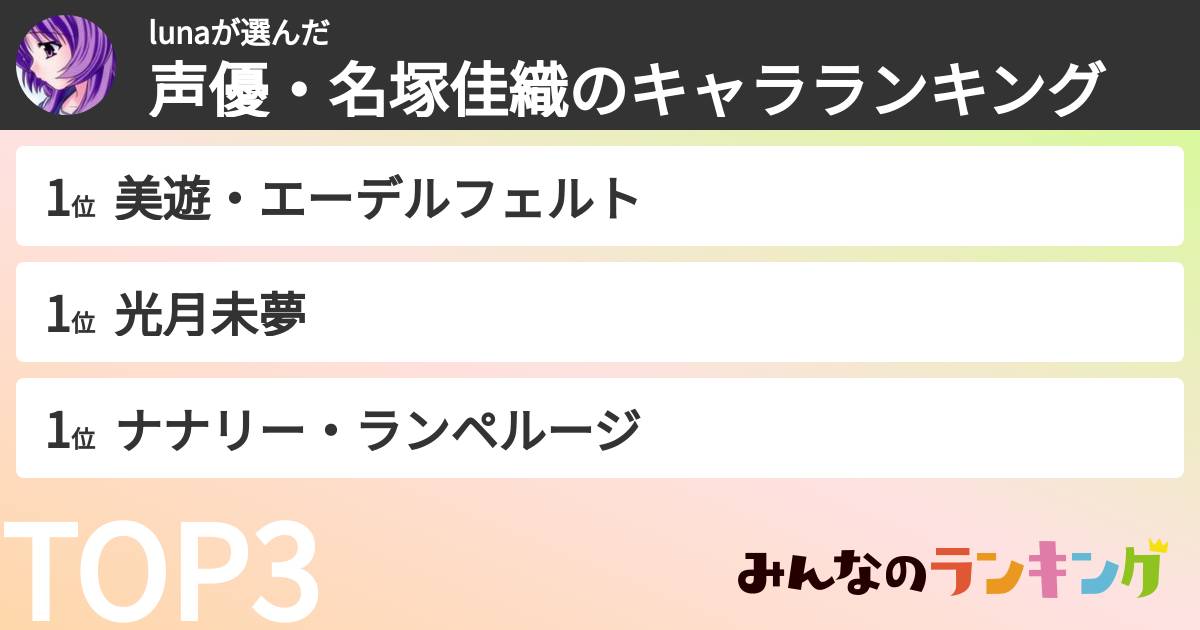 lunaさんの「声優・名塚佳織のキャラランキング」