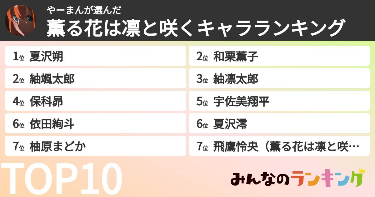 やーまんさんの「薫る花は凛と咲くキャラランキング」