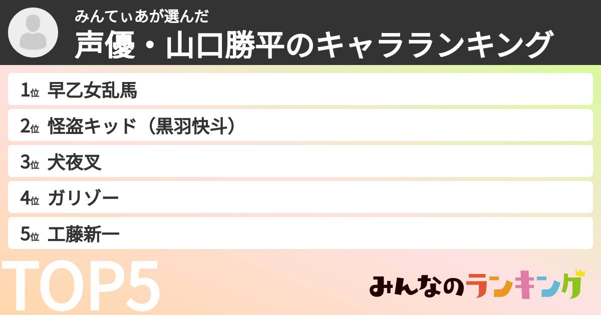 みんてぃあさんの「声優・山口勝平のキャラランキング」