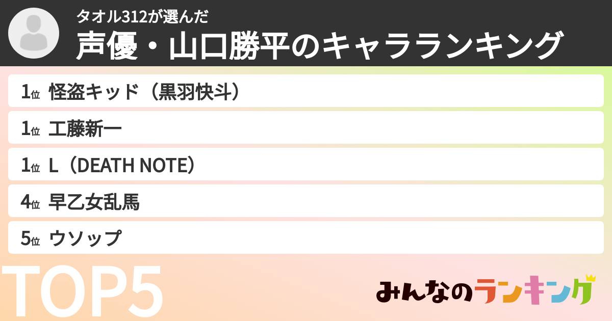 タオル312さんの「声優・山口勝平のキャラランキング」