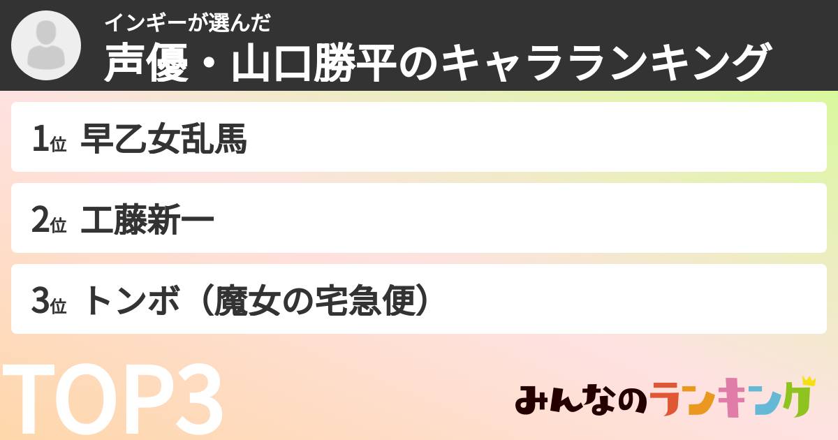インギーさんの「声優・山口勝平のキャラランキング」