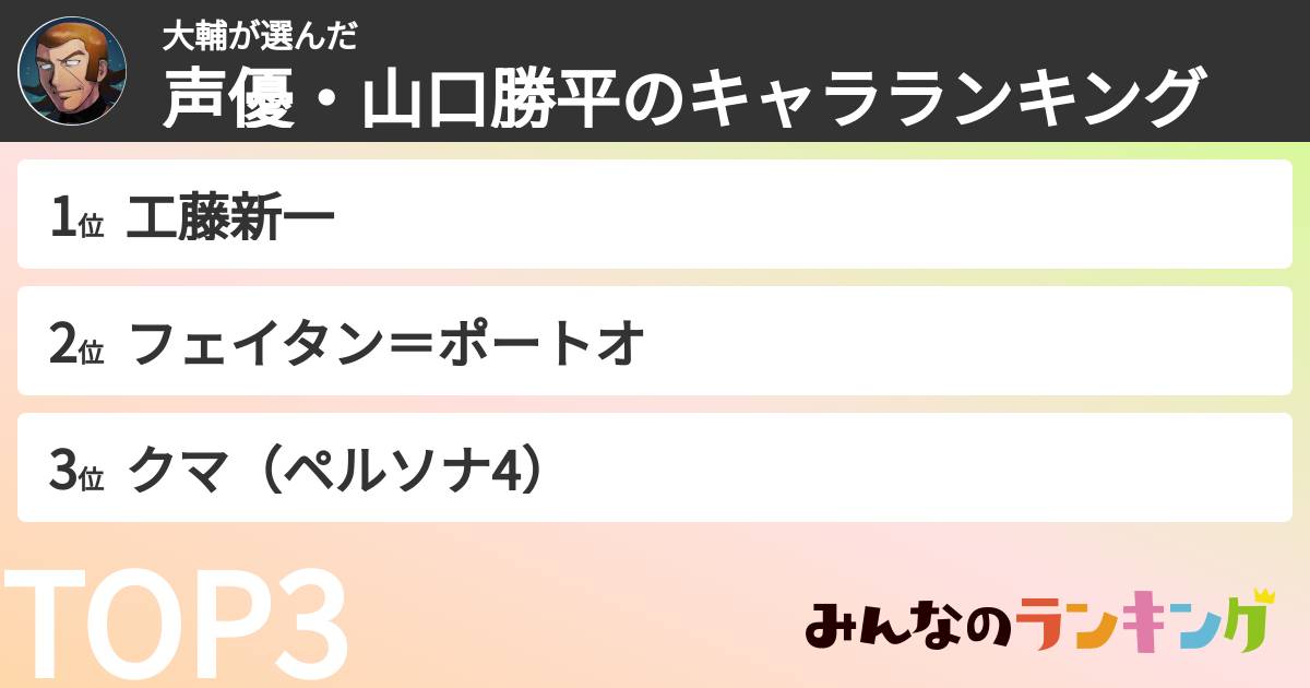 大輔さんの「声優・山口勝平のキャラランキング」