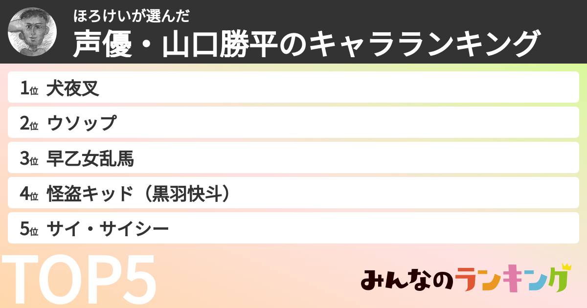 ほろけいさんの「声優・山口勝平のキャラランキング」