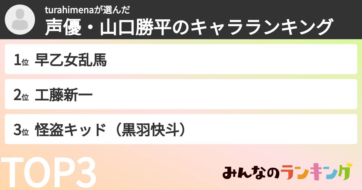 turahimenaさんの「声優・山口勝平のキャラランキング」