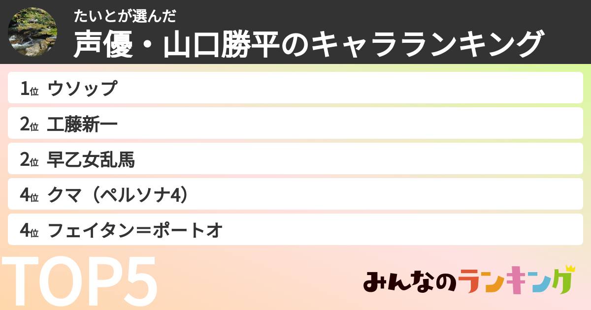 たいとさんの「声優・山口勝平のキャラランキング」