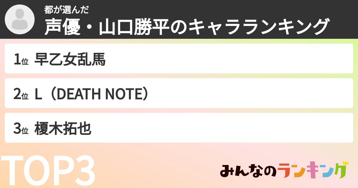 都さんの「声優・山口勝平のキャラランキング」