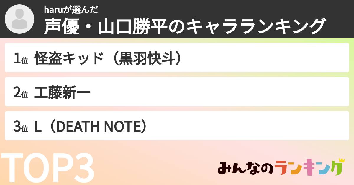 haruさんの「声優・山口勝平のキャラランキング」