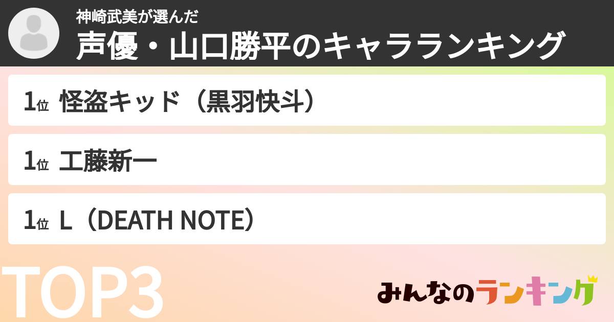 神崎武美さんの「声優・山口勝平のキャラランキング」