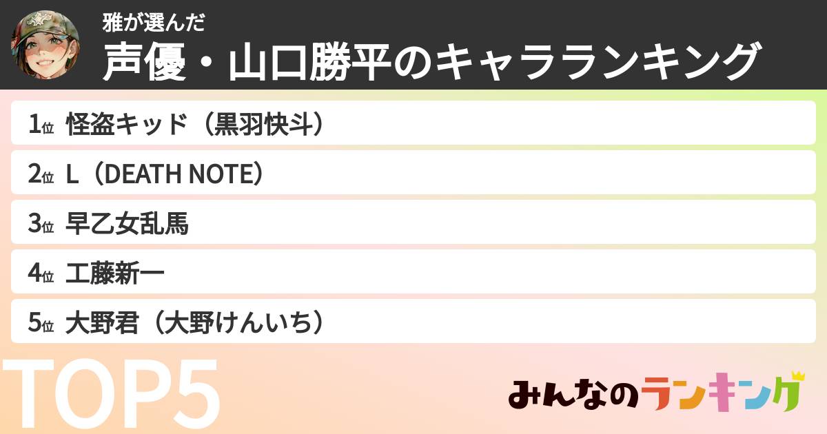 雅さんの「声優・山口勝平のキャラランキング」