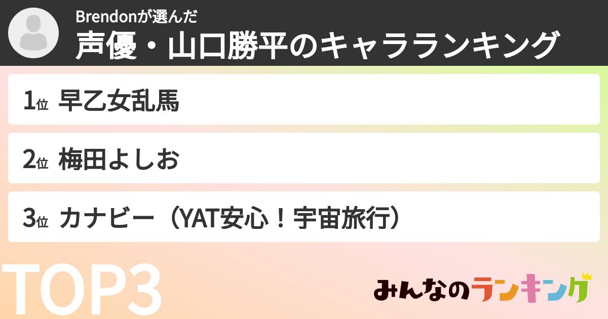 Brendonさんの「声優・山口勝平のキャラランキング」