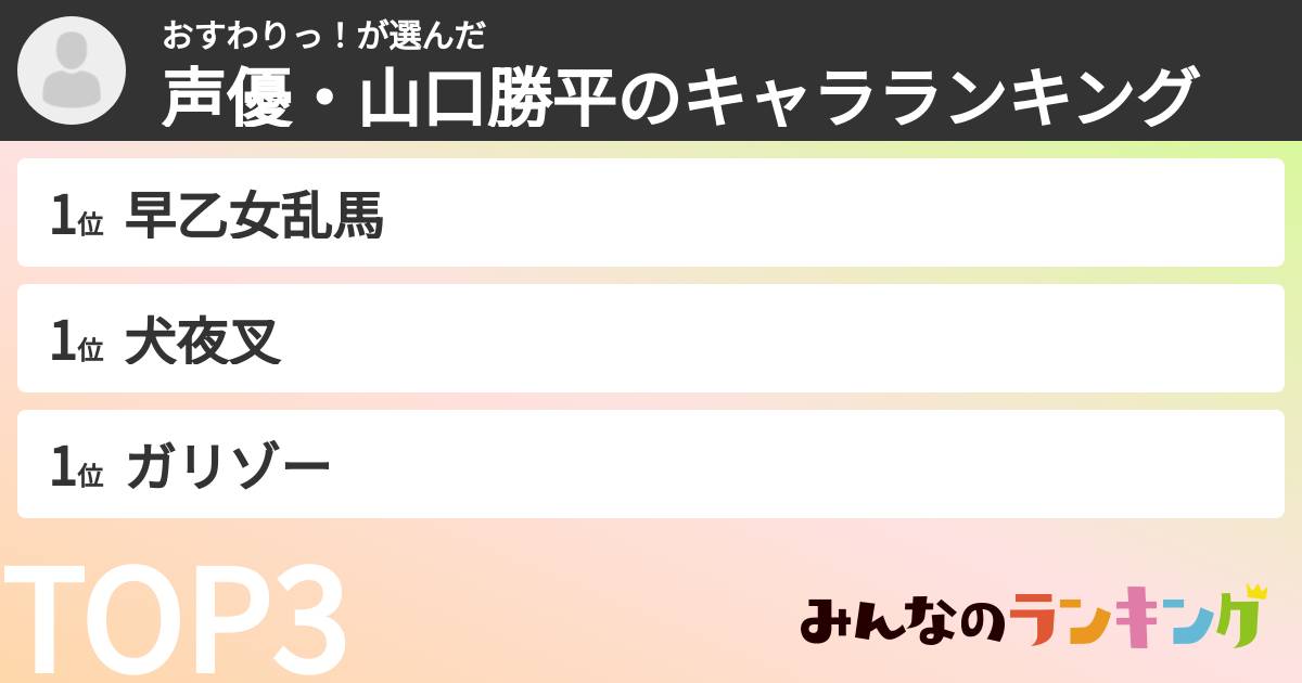 おすわりっ！さんの「声優・山口勝平のキャラランキング」