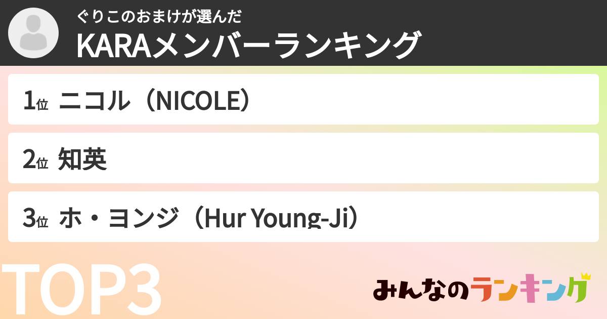 ぐりこのおまけさんの「KARAメンバーランキング」