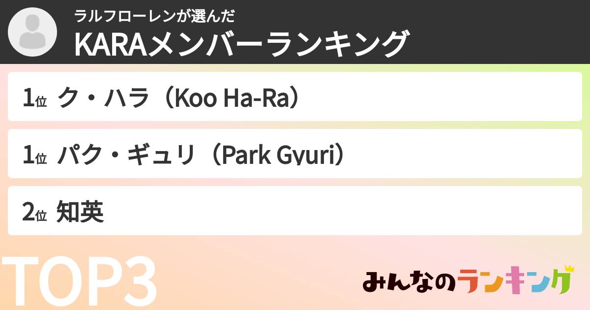 ラルフローレンさんの「KARAメンバーランキング」