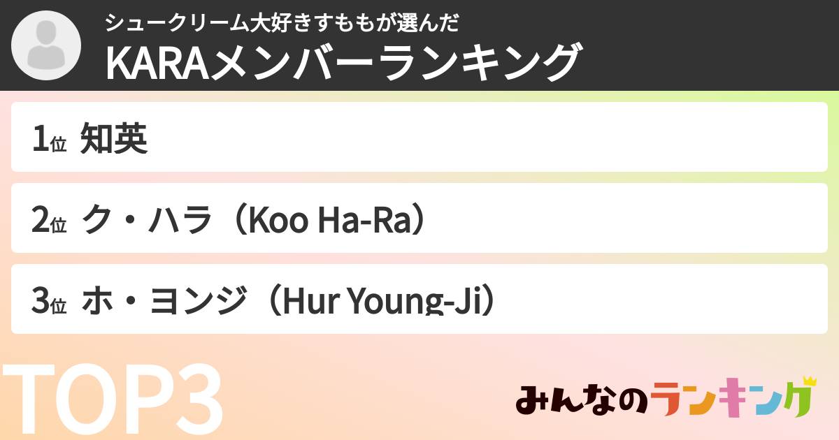 シュークリーム大好きすももさんの「KARAメンバーランキング」