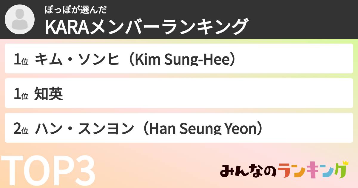 ぽっぽさんの「KARAメンバーランキング」
