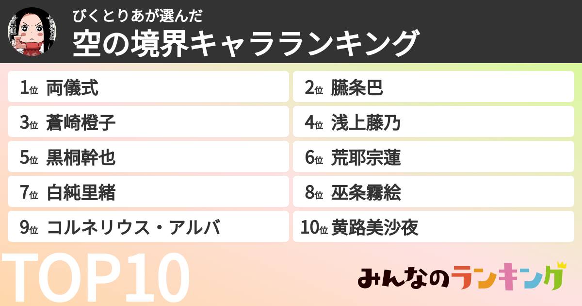 びくとりあさんの「空の境界キャラランキング」