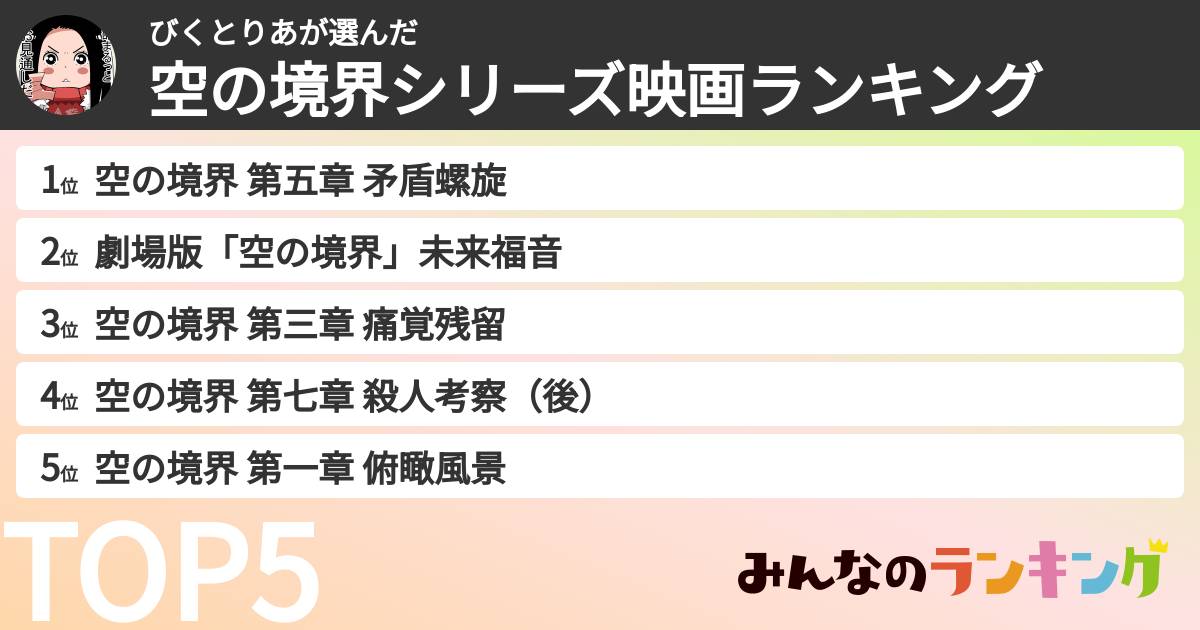 びくとりあさんの「空の境界シリーズ映画ランキング」