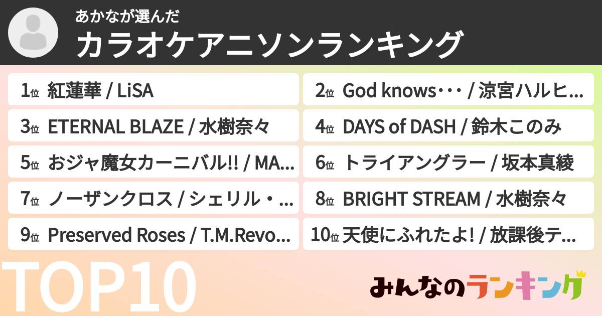 あかなさんの「カラオケアニソンランキング」