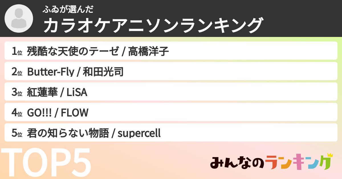 ふゐさんの「カラオケアニソンランキング」