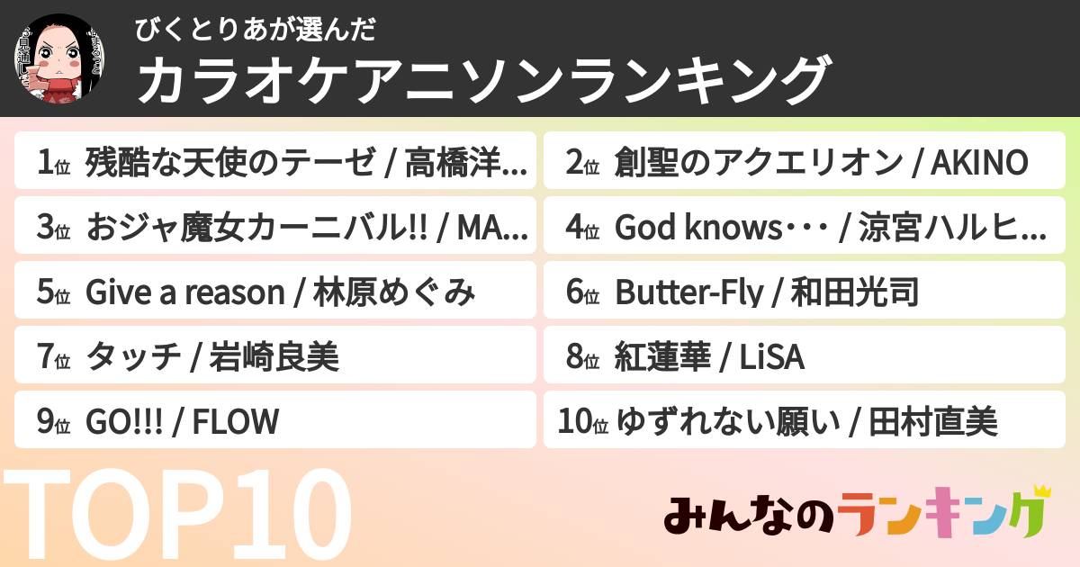 びくとりあさんの「カラオケアニソンランキング」