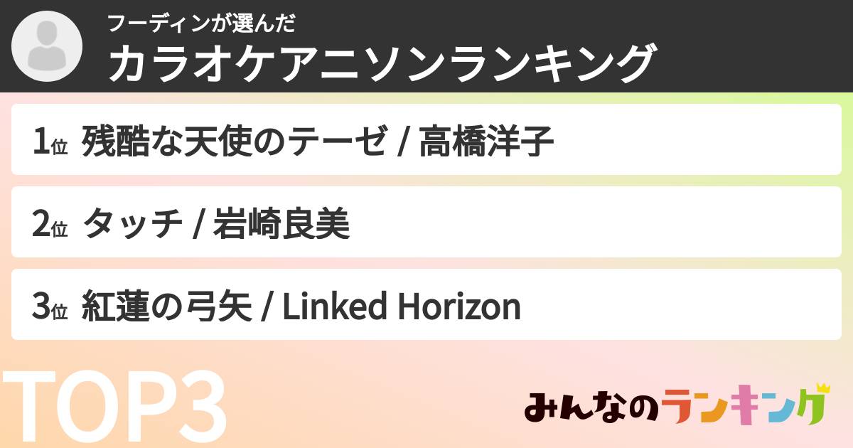 フーディンさんの「カラオケアニソンランキング」