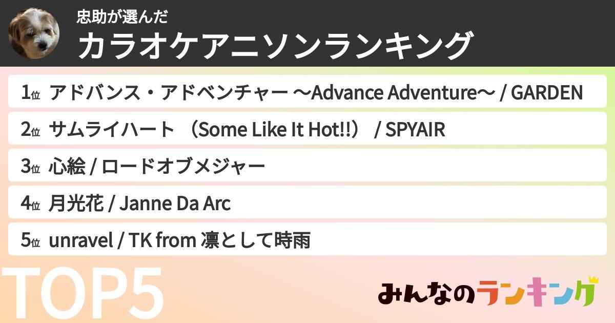 忠助さんの「カラオケアニソンランキング」