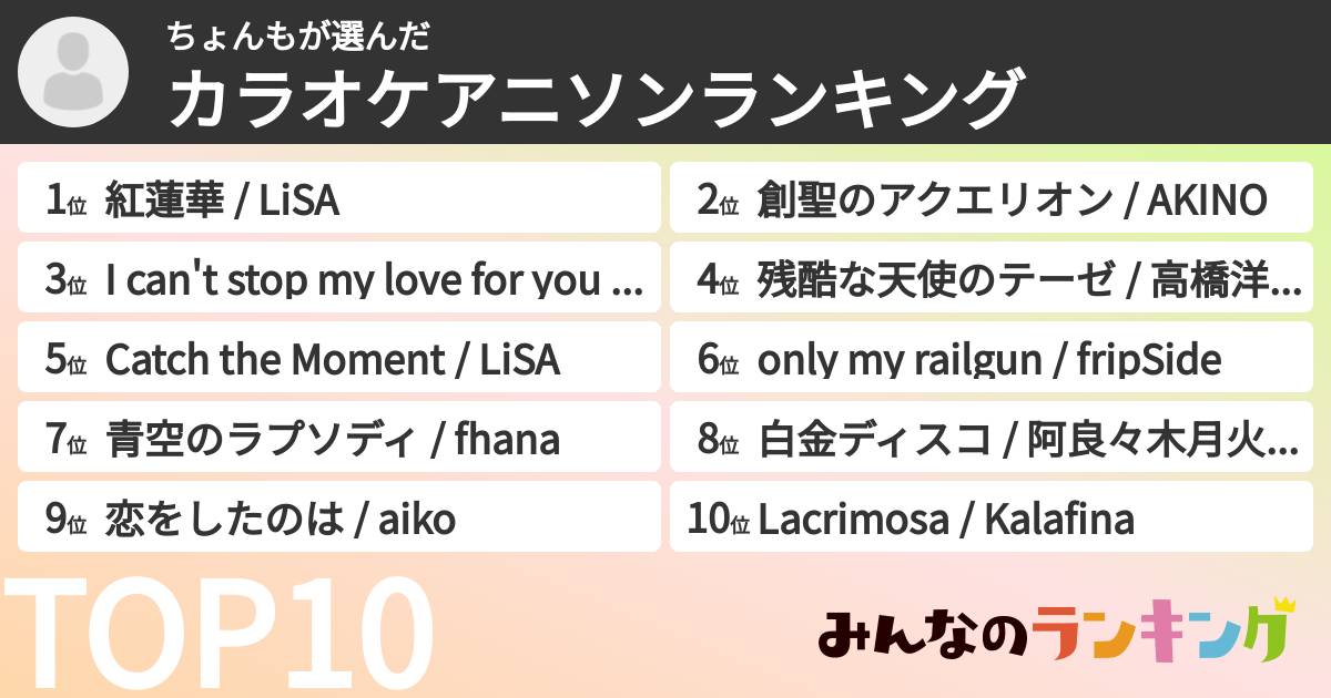 ちょんもさんの「カラオケアニソンランキング」