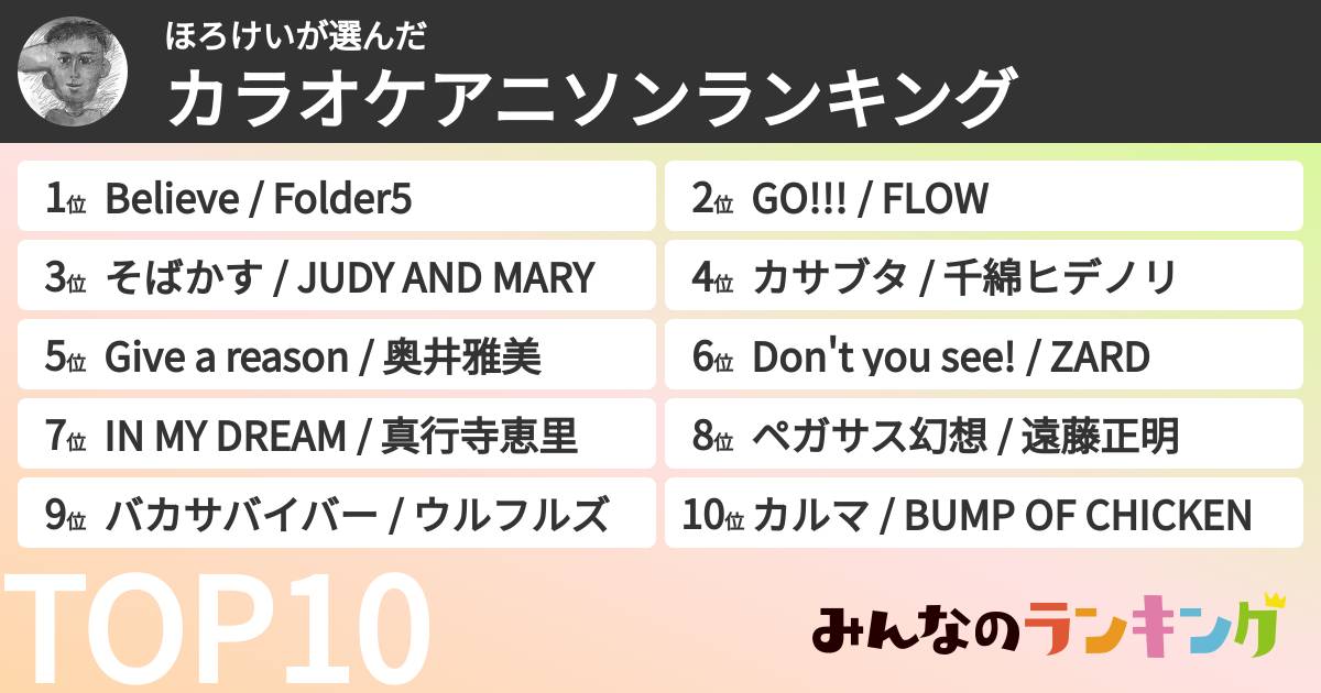 ほろけいさんの「カラオケアニソンランキング」