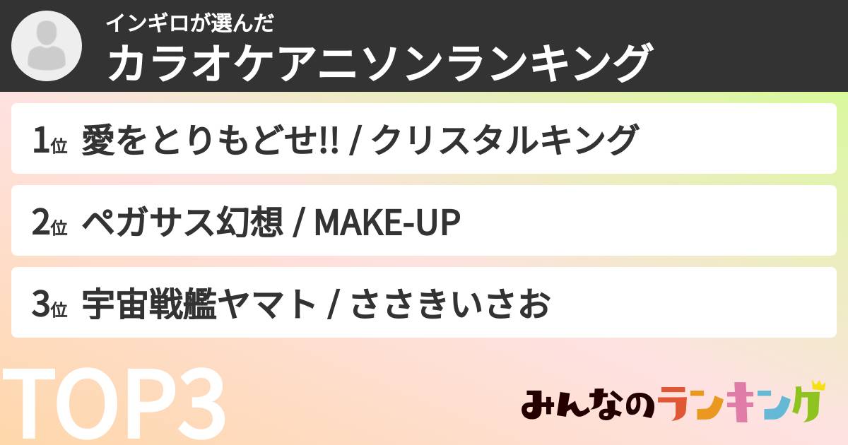 インギロさんの「カラオケアニソンランキング」