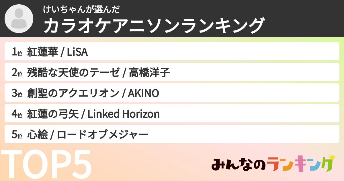 けいちゃんさんの「カラオケアニソンランキング」