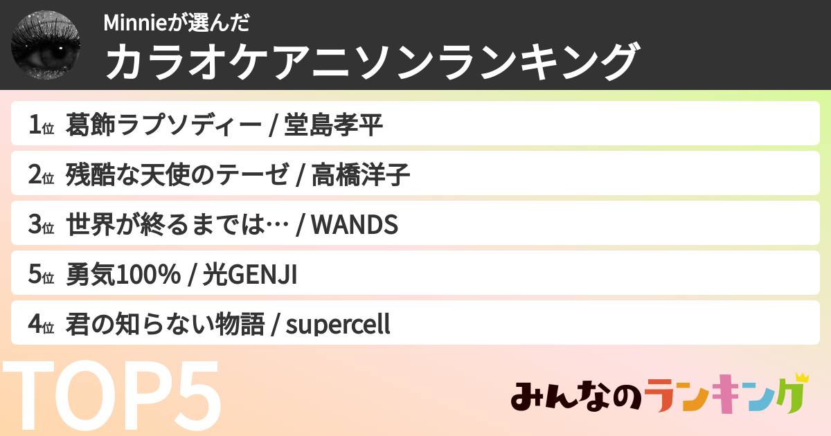 Minnieさんの「カラオケアニソンランキング」