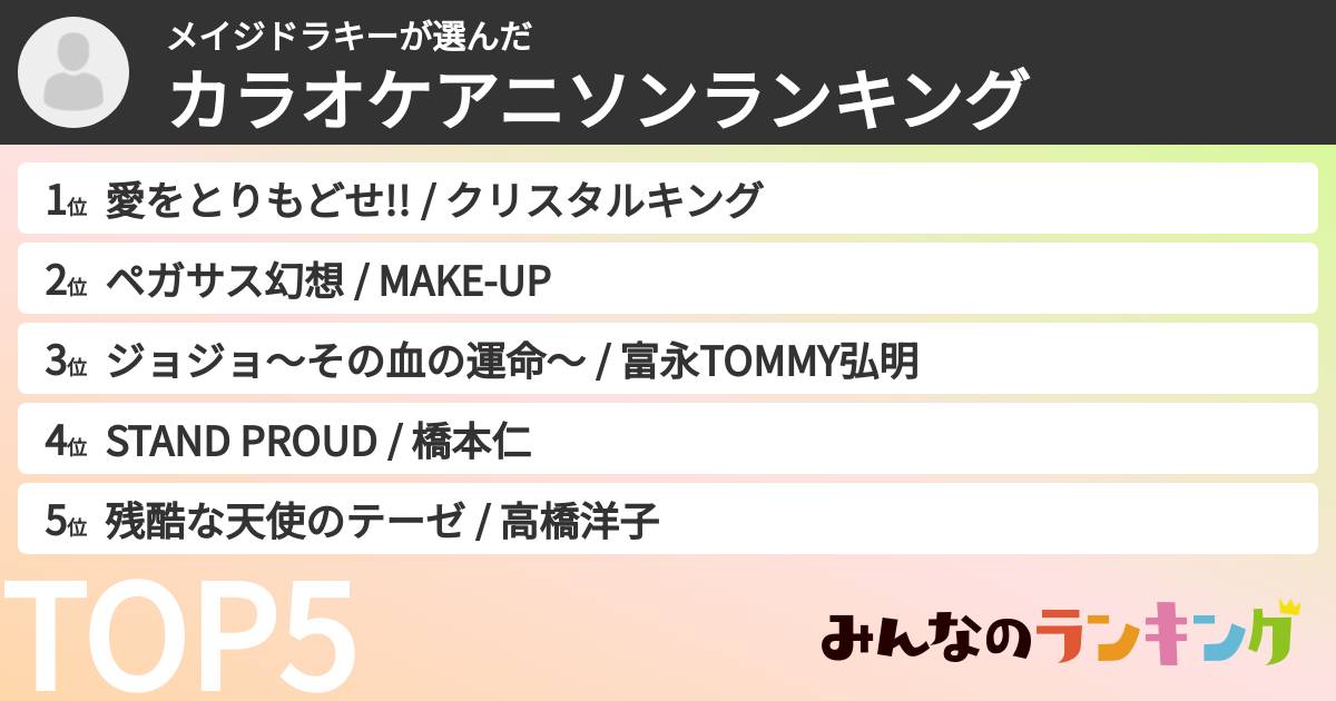 メイジドラキーさんの「カラオケアニソンランキング」