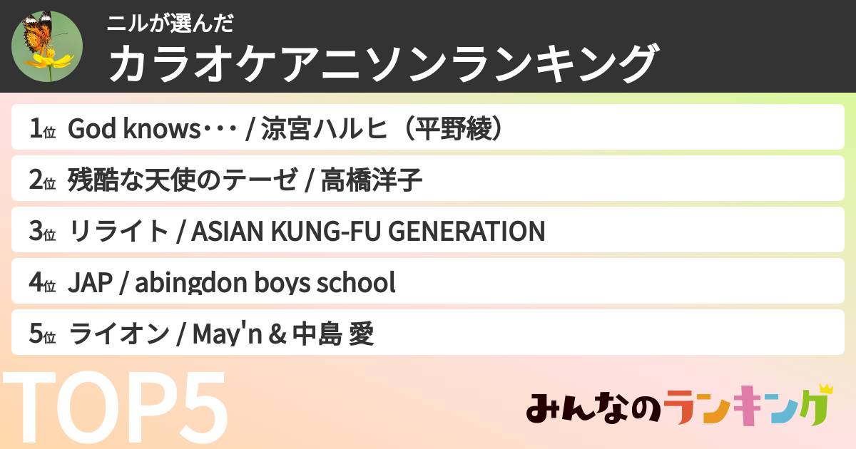 ニルさんの「カラオケアニソンランキング」