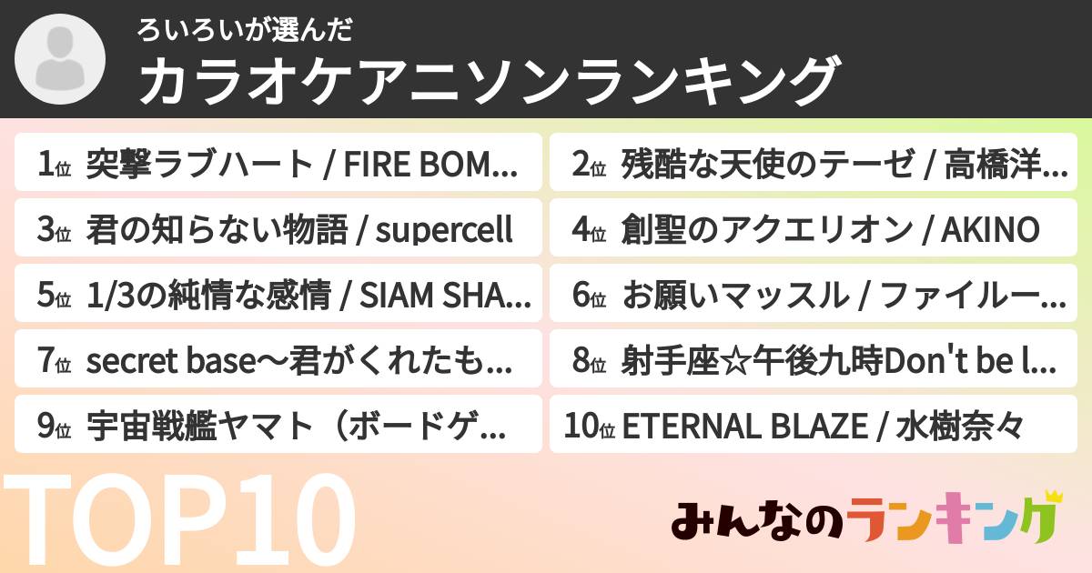 ろいろいさんの「カラオケアニソンランキング」