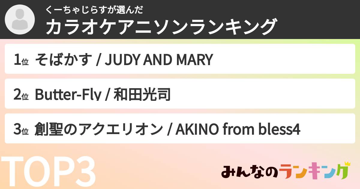 くーちゃじらすさんの「カラオケアニソンランキング」