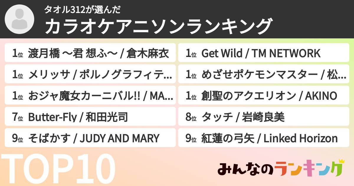 タオル312さんの「カラオケアニソンランキング」