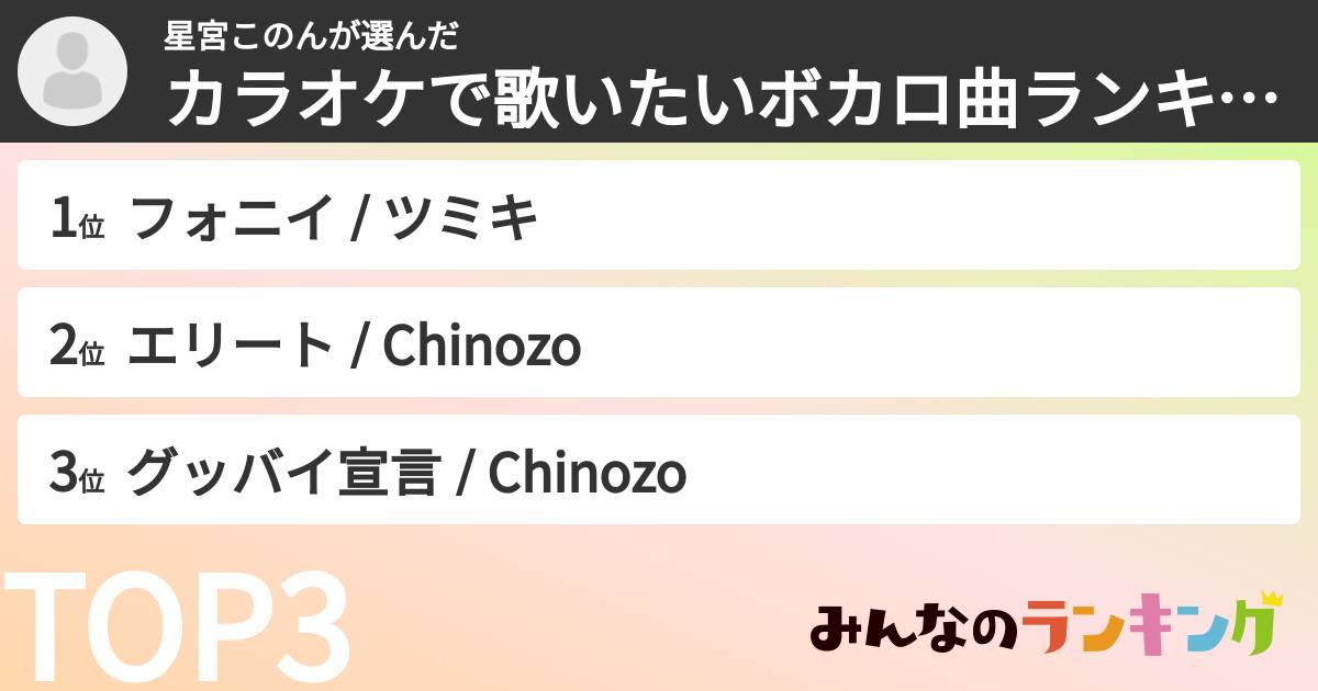 星宮このんさんの「カラオケで歌いたいボカロ曲ランキング」